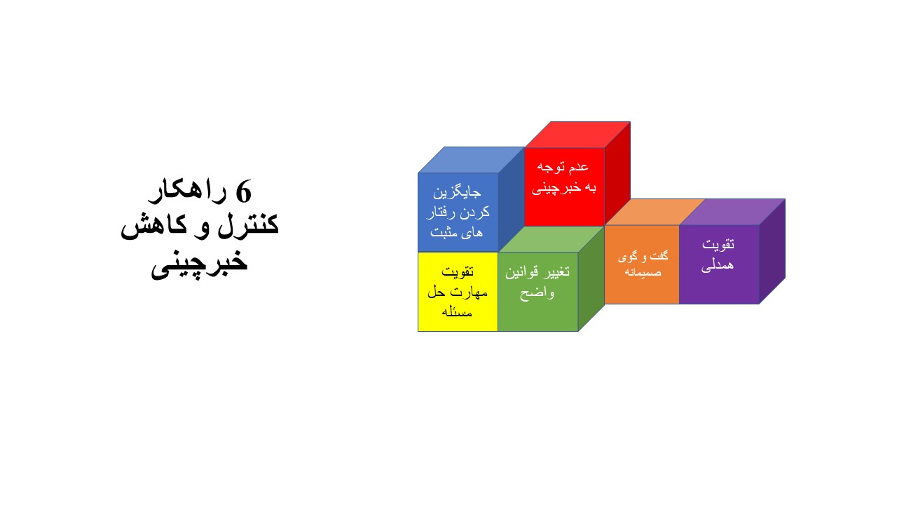 6 راهکار کنترل و کاهش خبرچینی