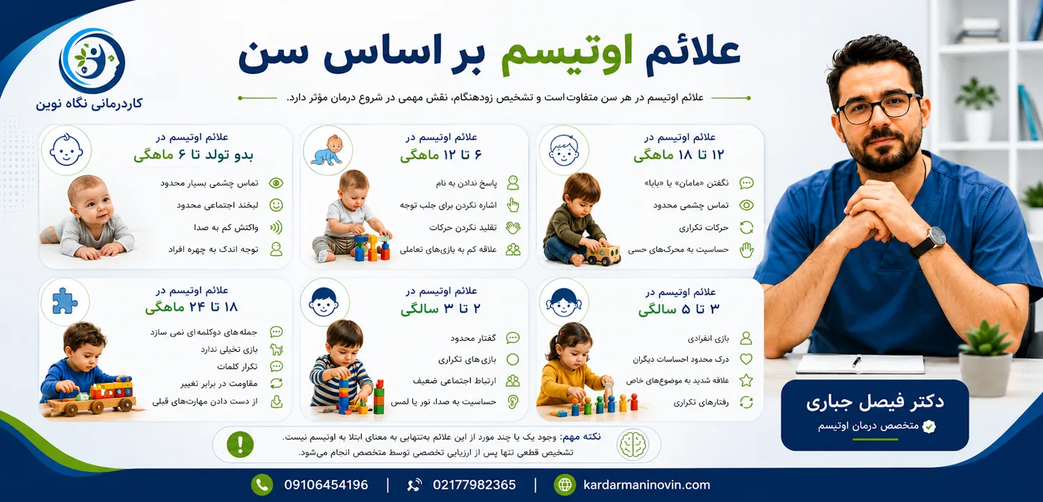 علائم اوتیسم بر اساس سن