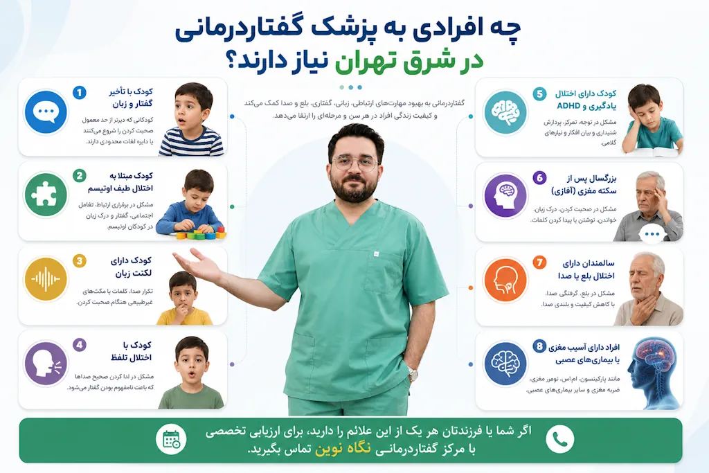 چه افرادی به پزشک گفتار درمانی در شرق تهران نیاز دارند؟