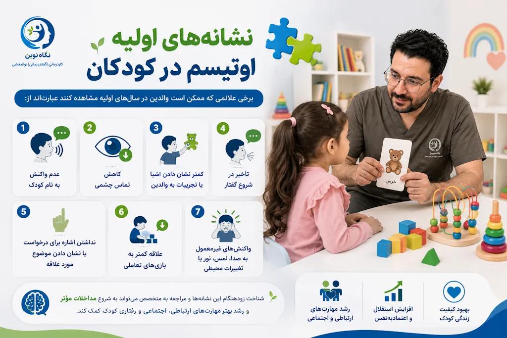 نشانه‌های اولیه اوتیسم در کودکان